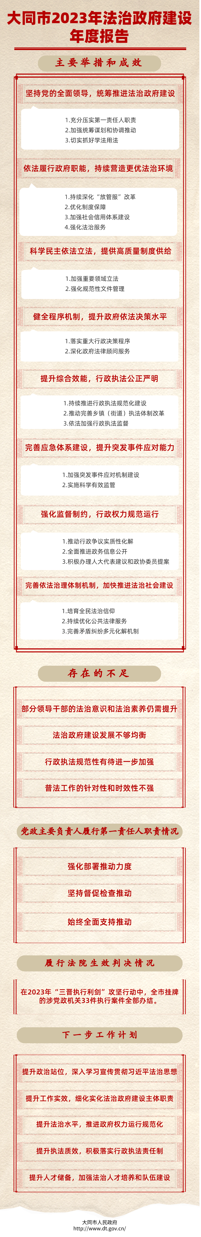 /website-webapp/ewebeditor/uploadfile/【圖解】大同市2023年法治政府建設年度報告