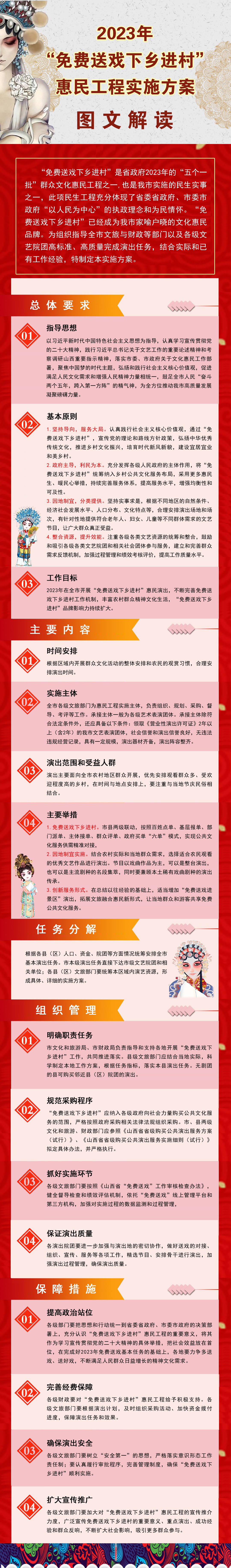 2023年送戲下鄉(xiāng)惠民工程實(shí)施方案圖文解讀