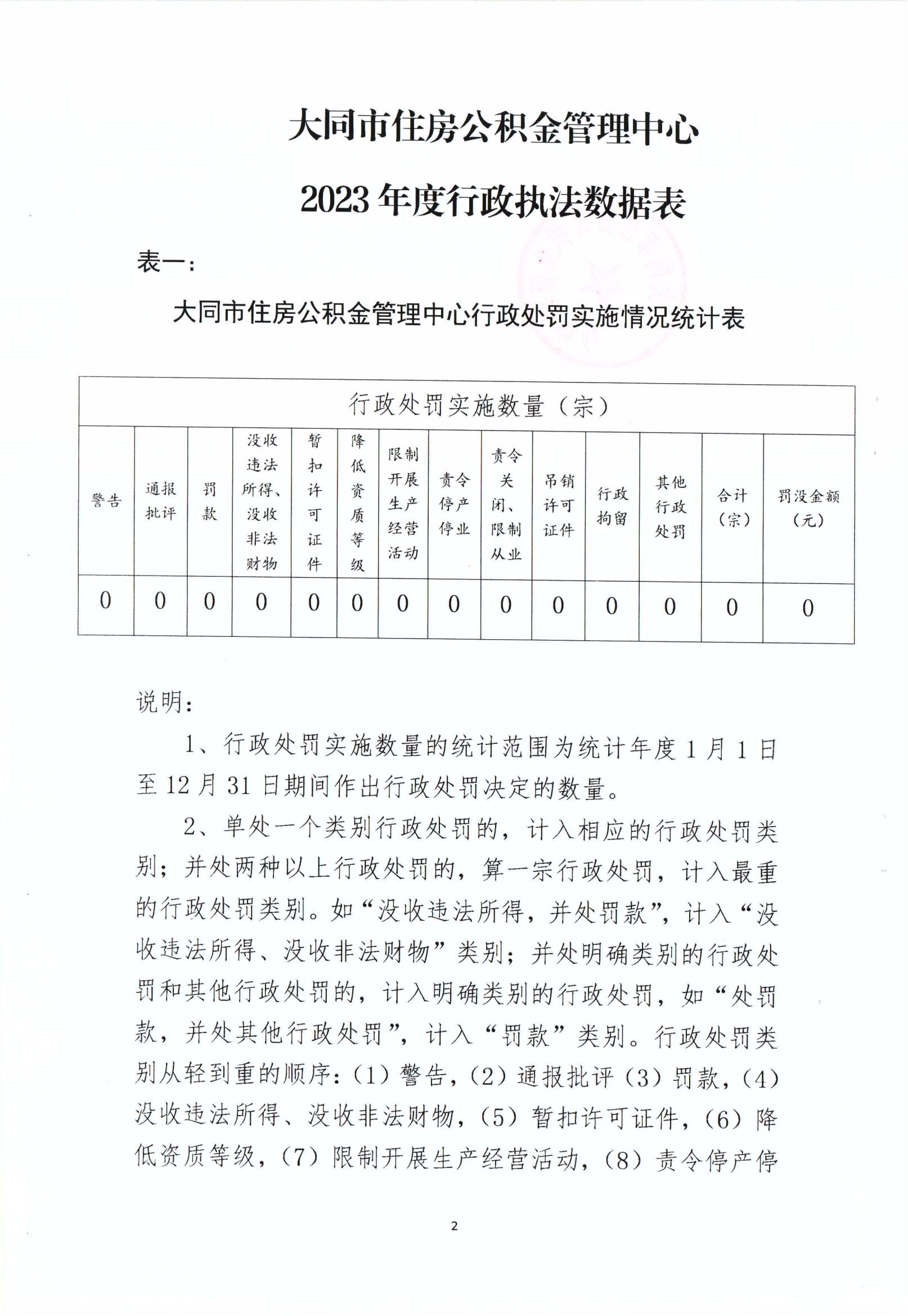 KM行政執法統計年報_01